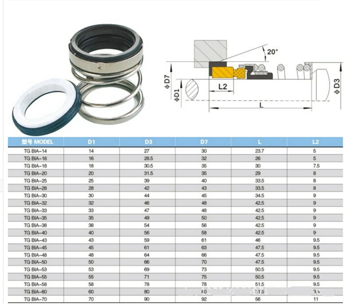 12mm Inner Diameter Water Pump Mechanical shaft seal Single Coil Spring Ceramic/Carbon T-BIA