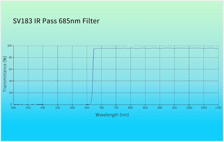 Svbony SV183 1,25/2'' IR-Pass-Filter 1¼' (685 NM) Reduziert die Wirkung von Bildstörungen bei der Planetenfotografie, verbessert den Kontrast – Detail 15