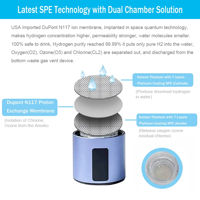 NEW 4500ppb Super High Rich Hydrogen Water Generator Bottle SPE/PEM Portable Hydrogen Flask H2 Cup  Quantum Tech Smart Display