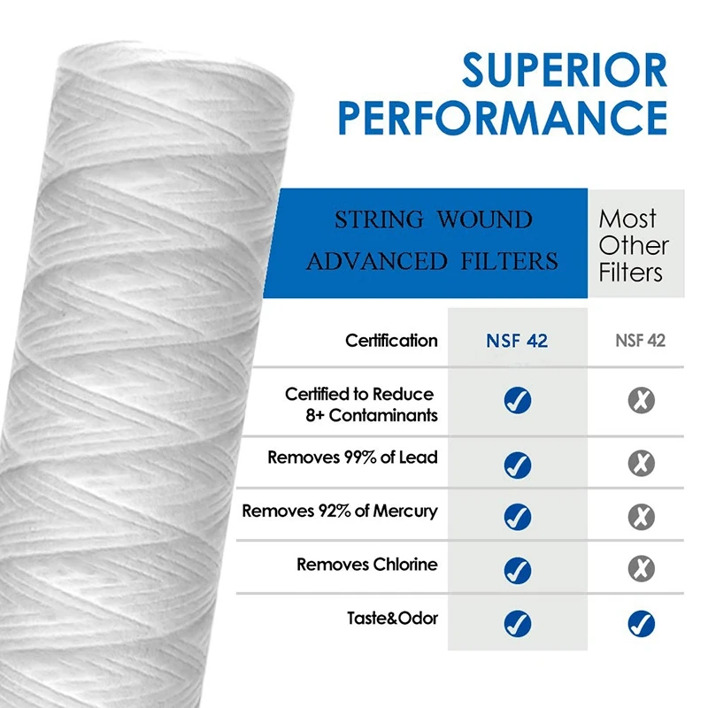 Cartouche de filtre à eau pour sédiments, EAS-10 microns, 10 pouces x 2.5 pouces, remplacement universel