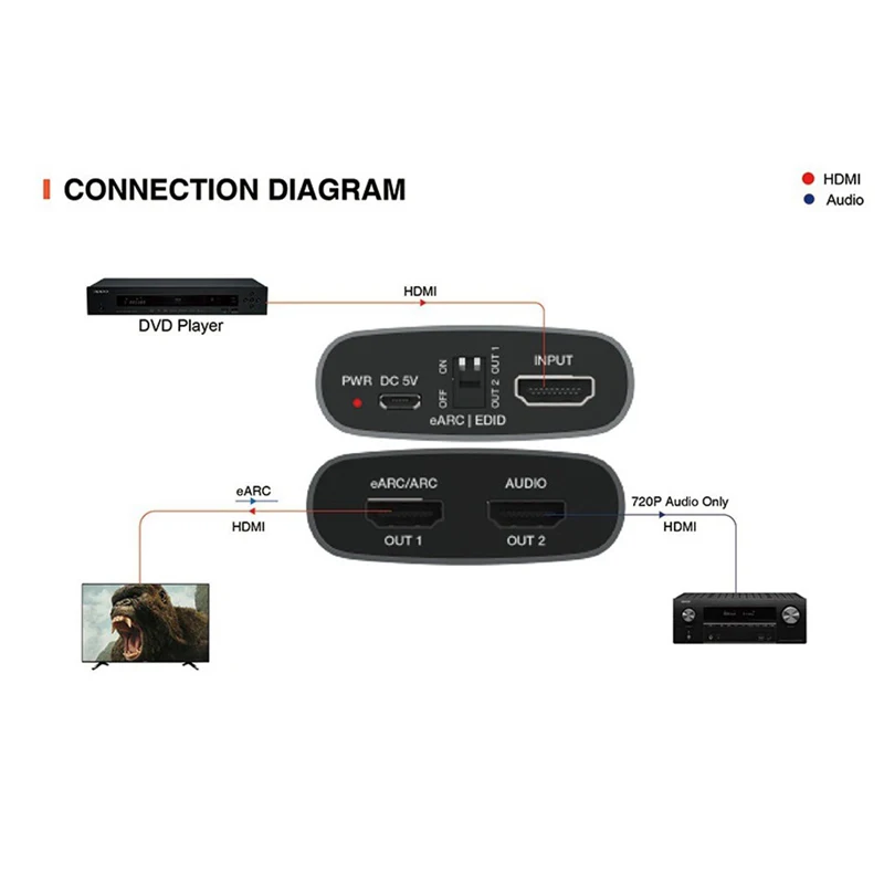 18 gb/s HDMI eARC ekstraktor Audio 4K 60Hz ekstraktor dźwięku HDMI ekstraktor Audio łuku eARC przejściówka rozgałęziająca pętli do wzmacniacza