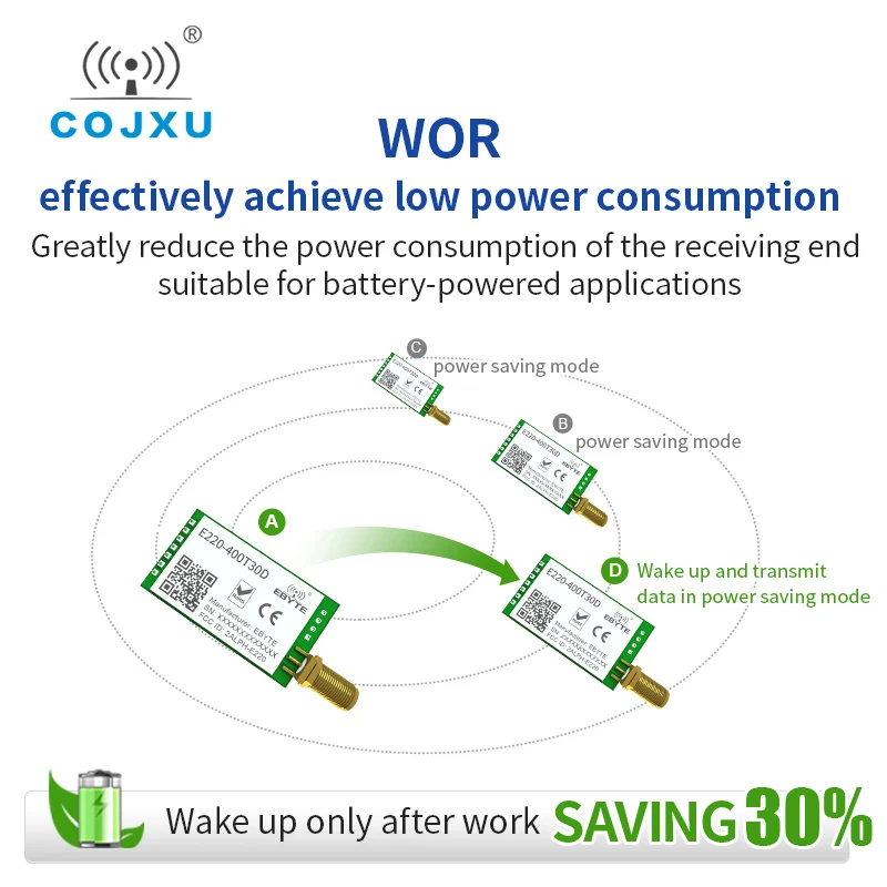 LLCC68 Wireless LoRa Module  433MHz 470MHz 30dBm 10km Long Range RSSI WOR E220-400T30D DIP Cojxu  RF Serial Port Transceiver