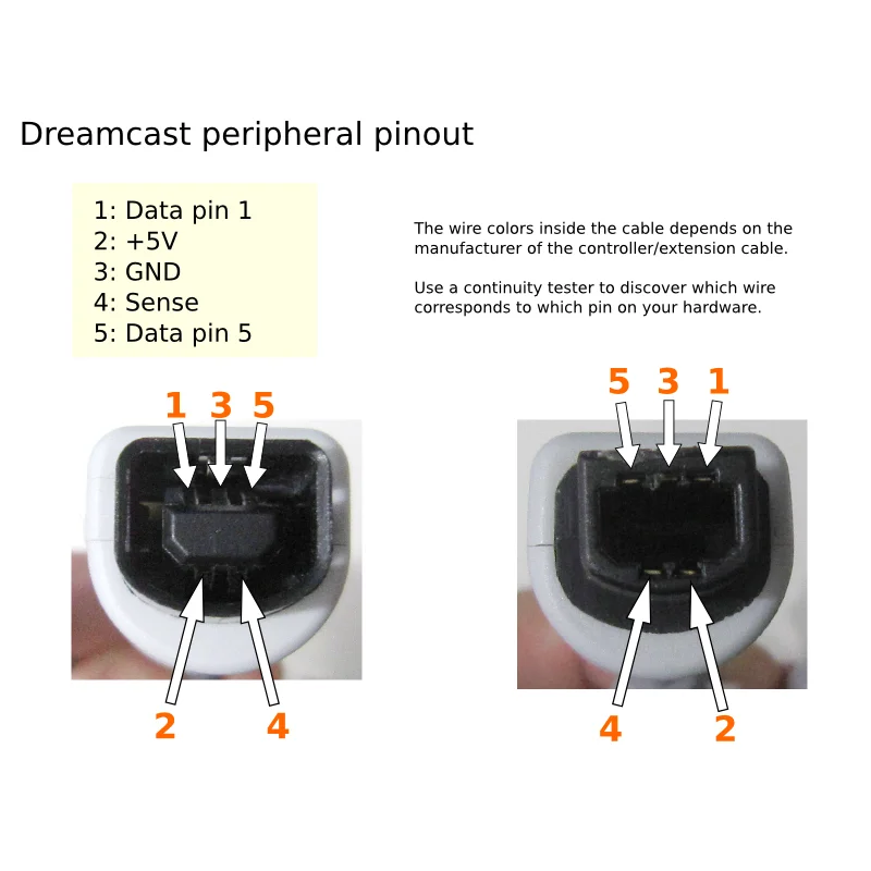 Cabo de extensão 6ft para ligação do cabo do controlador da sega dreamcast