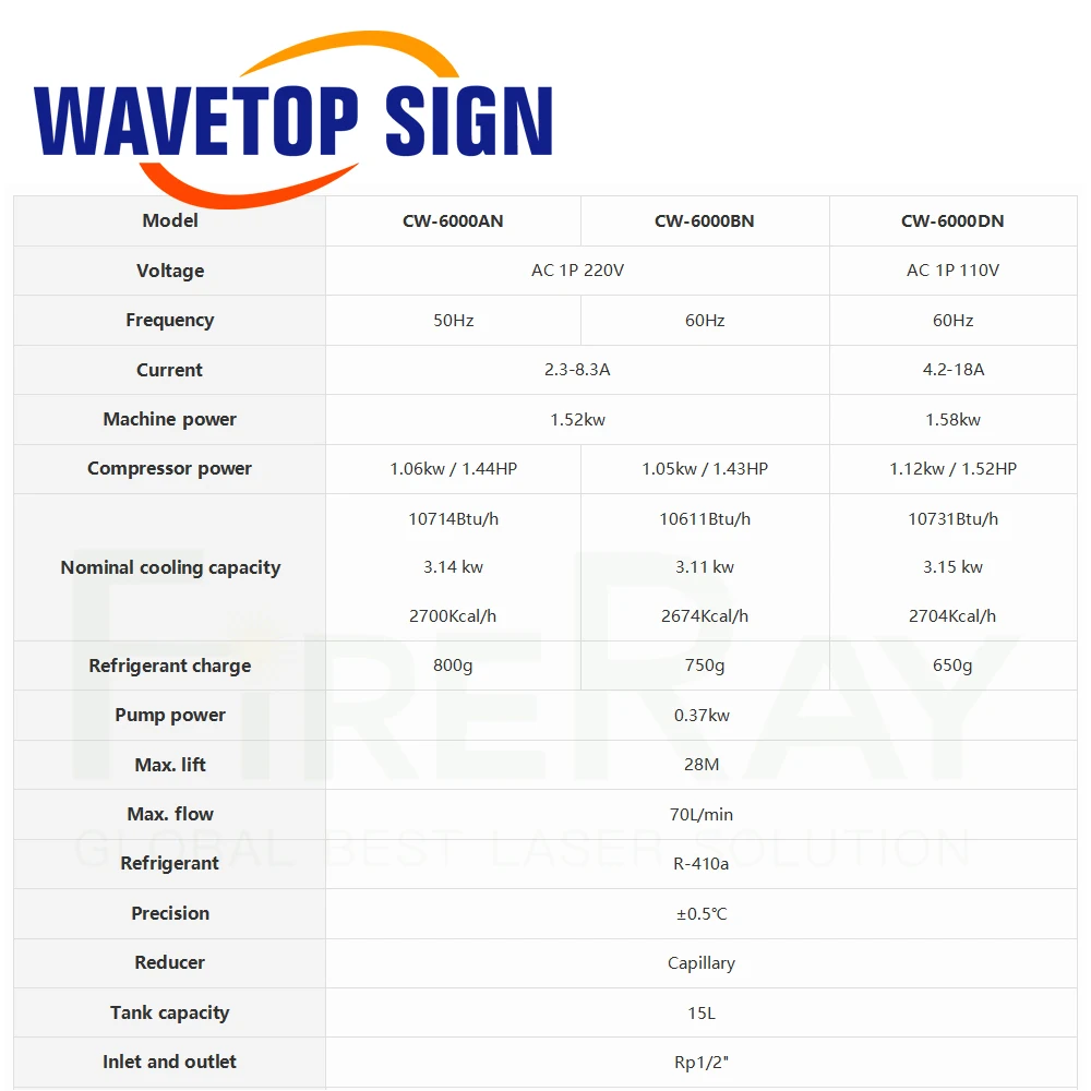 WaveTopSign S & A CW-6000 220V 110V 50/60Hz refrigeratore d\'acqua ad aria industriale per refrigeratori d\'acqua con tubo Laser in vetro Co2 da 300W