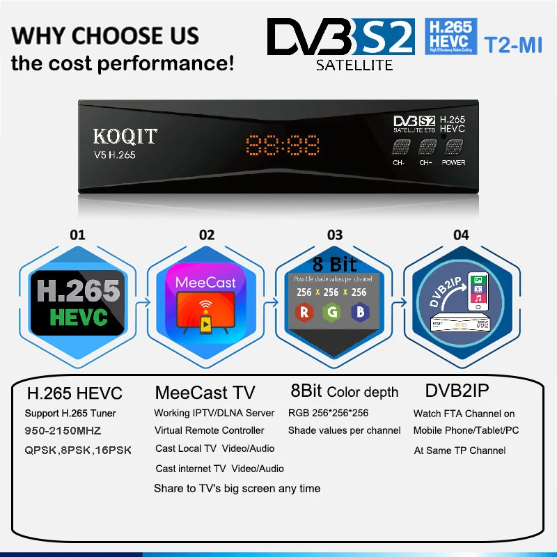 KOQIT V5H DVB2IP Receptor H.265 HEVC Satellite Receiver Satellite Decoder C/KU Band DVB S2 Streaming T2MI MeeCast TV Box Youtube