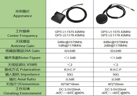 Beidou GPS l1/l5統合されたアクティブなgnssアンテナ、マルチ衛星多周波数ナビゲーションおよびポジショニング