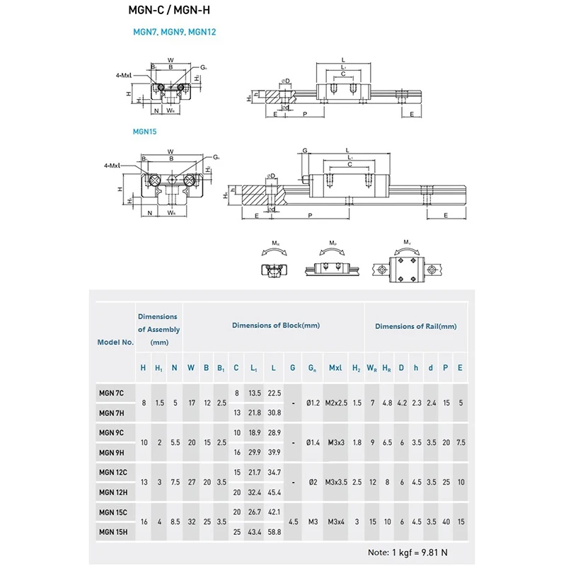 1/2Pc MGN9H MGN12H Carriage MGN15H MGN9C MGN12C MGN15C MGN7H MGN7C Block For MGN9 MGN12 MGN Miniature Linear Rail Guide CNC Part