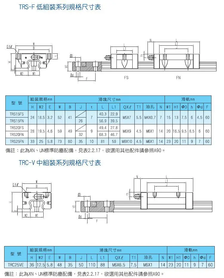 Taiwan TBI Blockwagen TRS15VN TRS20VN TRS25VN TRS30VN Linearführungslager S15VN S20VN S25VN S30VN – Detail 3