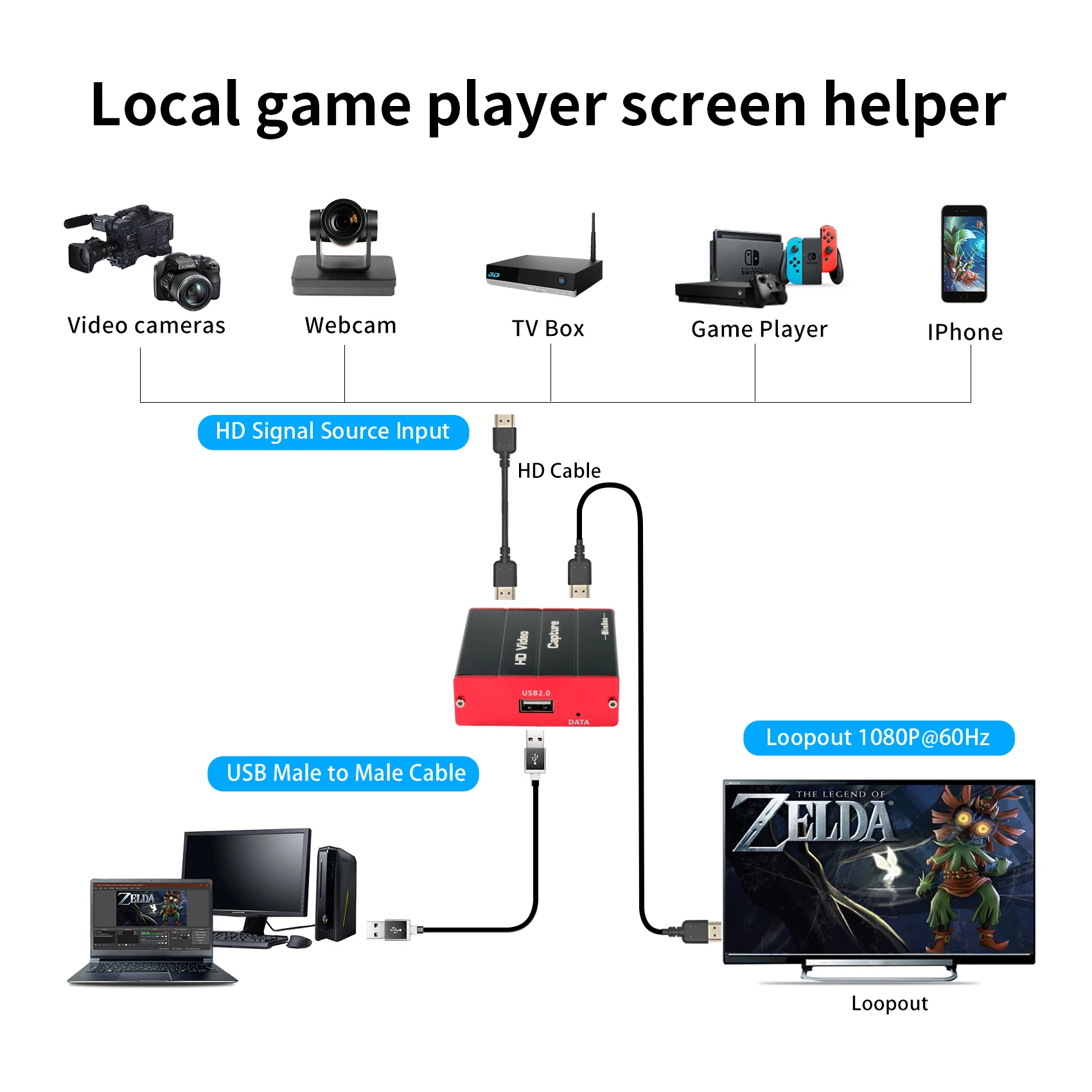 MiraBox Economical Game Capture HD to USB Capture Device Compatible Windows 10 Linux YouTube OBS Twitch for PS4 Xbox Switch