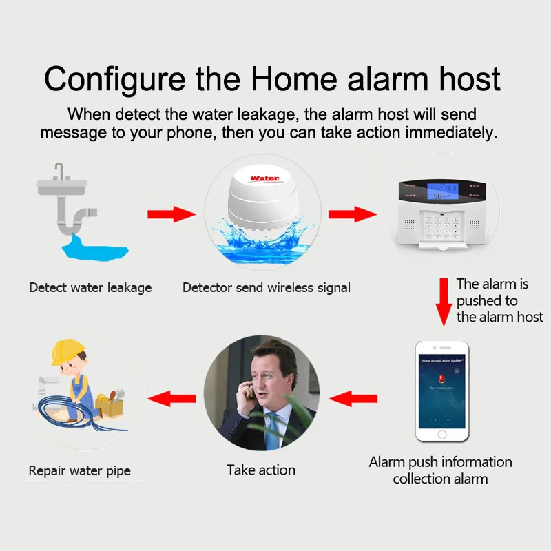 433Mhz Draadloze Waterlekkage Detector Wit Flood Sensor Detecteren Lekken En Overflows Werken Met Smart Home Security Alarm Systeem