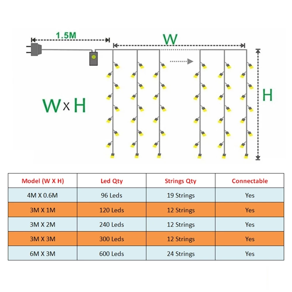 6*3M Christmas LED Curtain Icicle String Light 220V LED Party Garlands Stage Window Decorative Fairy Light