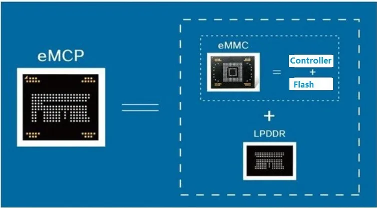 Kích Thước 11.5X13Mm EMMC153/169 Với Ổ USB Flash Nand Thử Nghiệm Ổ Cắm Cho Phục Hồi Dữ Liệu Pin Sân 0.5Mm Cho EMMC Lập Trình Ổ Cắm