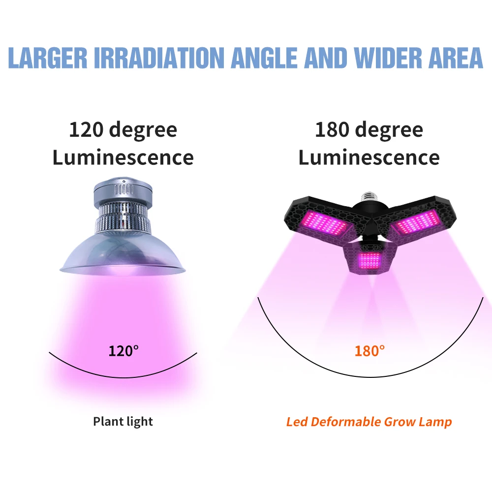 Full Spectrum Plant Growth Light LED Deformable Plant Lamp 100W 200W 300W Phyto Lamp Greenhouse Plant Grow Lighting UV Spotlight