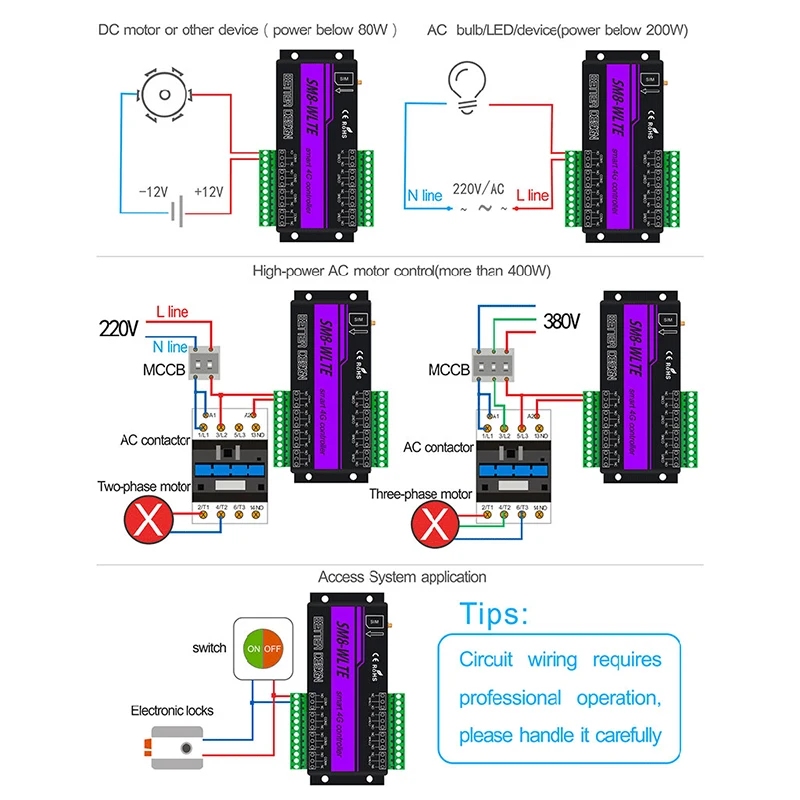 温度および湿度コントローラーセンサー,wifiアプリケーション,コール,ウィンドウ,温室,sm8,4g