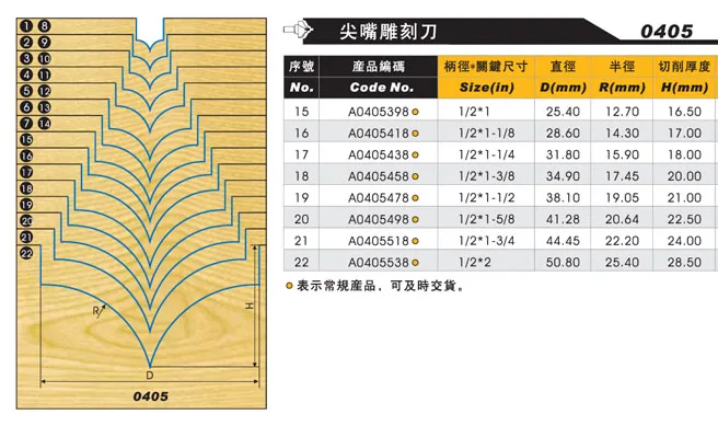 木工cncエンドミルsharpビット密度ボード