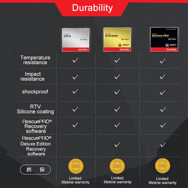 Imagem -02 - Sandisk-cartão de Memória 128gb 64gb 32gb 16gb Extreme Pro cf Ultra Dslr e hd Filmadora