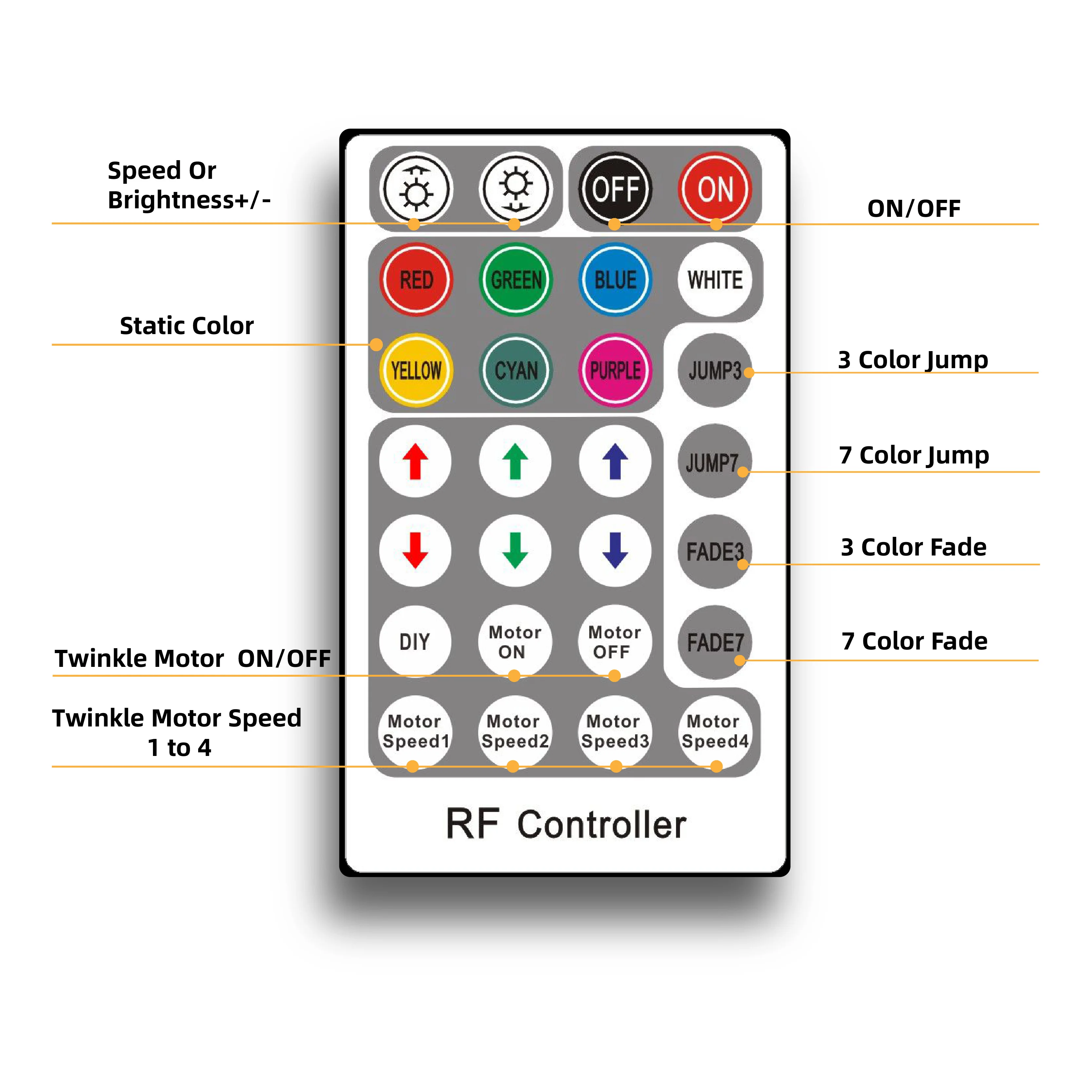 Imagem -02 - Fibra Óptica de Led 10w para Teto Luz Led Controlador de rf Fibra Óptica Formato de Estrela