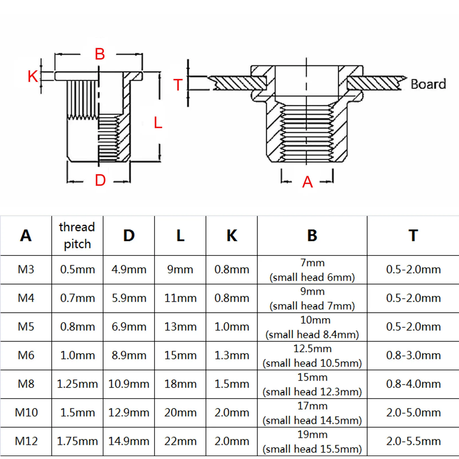 20/100pcs M3 M4 M5 M6 M8 M10 M12 304 Stainless Steel Carbon Steel Aluminum Flat Countersunk Head Rivet Nut Insert Rivnut Nutsert