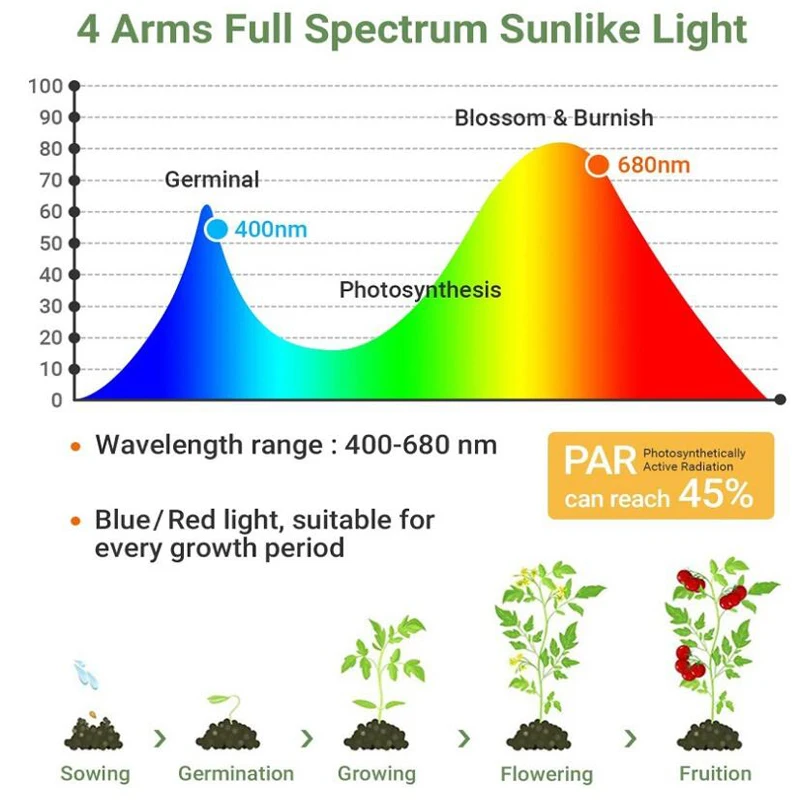 5V USB red blue full spectrum LED Plant grow Light fitolampy Dimmable Timed for flower VEG seedling Waterproof grow phyto lamp