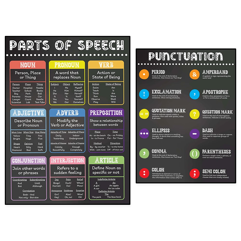 Part of speech and punctuation posters, classroom wall art, English grammar posters, decorative printing gifts