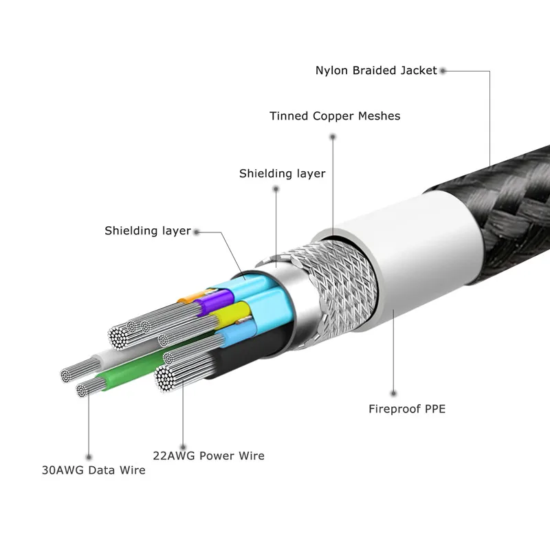 Fasgear Type-C 3.0 Printer Cable Type-C to USB B 5Gbps Fast Speed Cord for MacBook HP Computer PC Laptop Scanner USB Printer