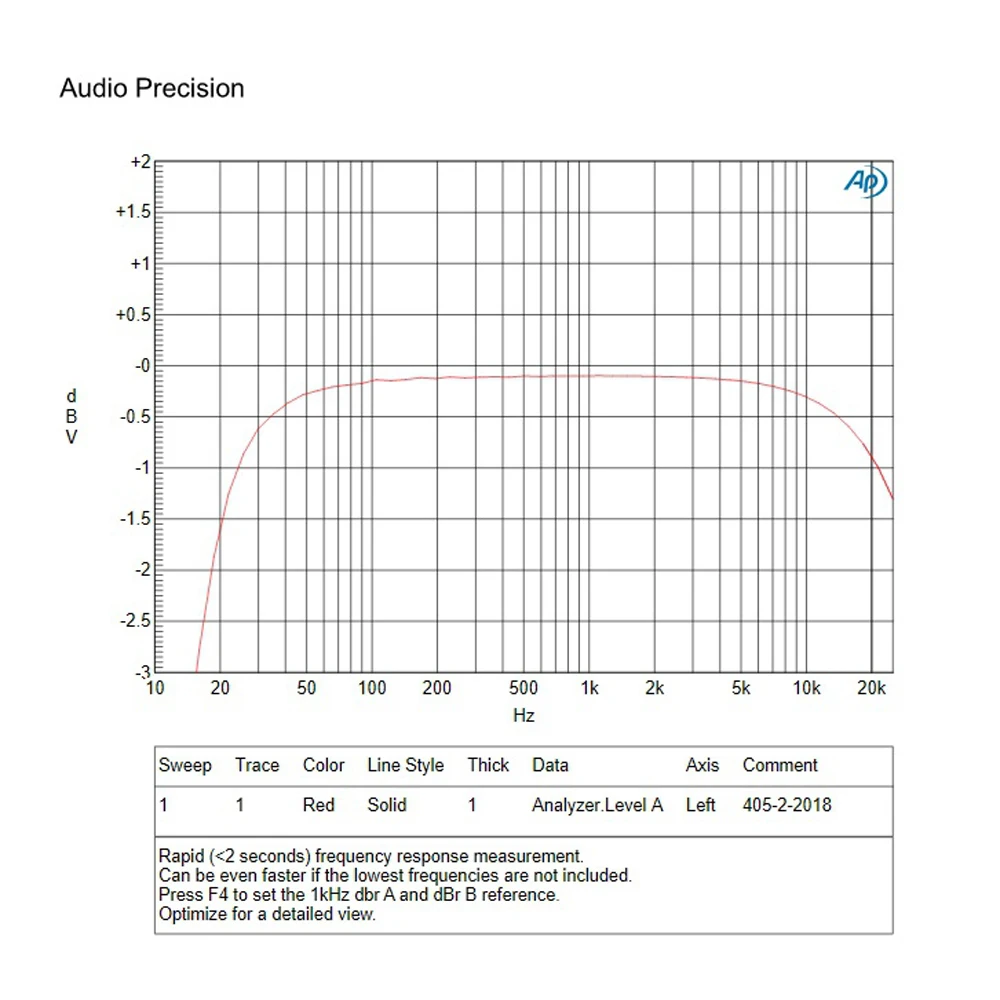 1pc Mono Audio Power Amplifier Board Assembled QUAD405 Amps 100w