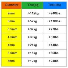 Stainless Steel Fishing Split Rings #6