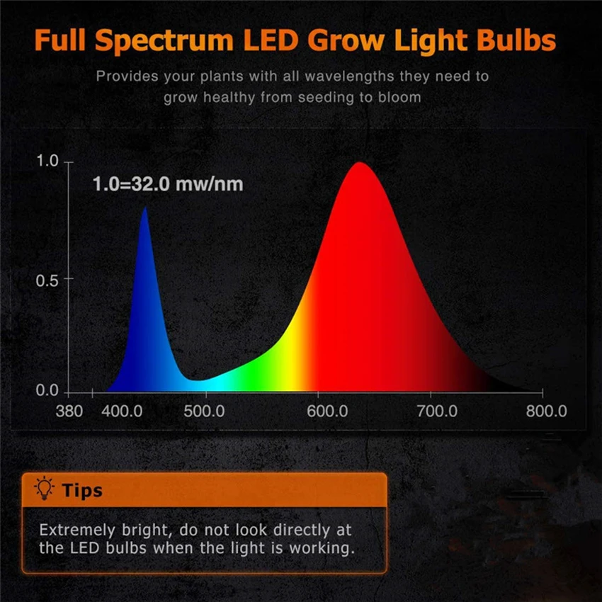 หลอดไฟ Grow LED 44 /50/ 60LED E27หลอดไฟ Grow สเปกตรัมเต็มรูปแบบสำหรับพืชในร่มดอกไม้ผักสวนไฮโดรโปนิกส์