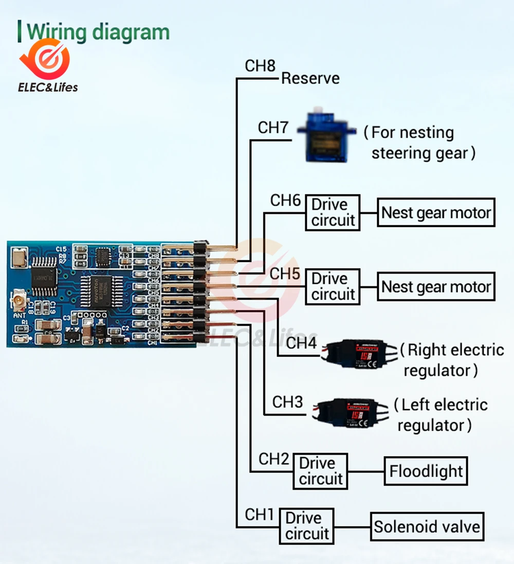 2.4G 8 Channel One-handed Remote Control Receiver Set Brushless Punching Net Boat Differential Mixing Control With Gyroscope