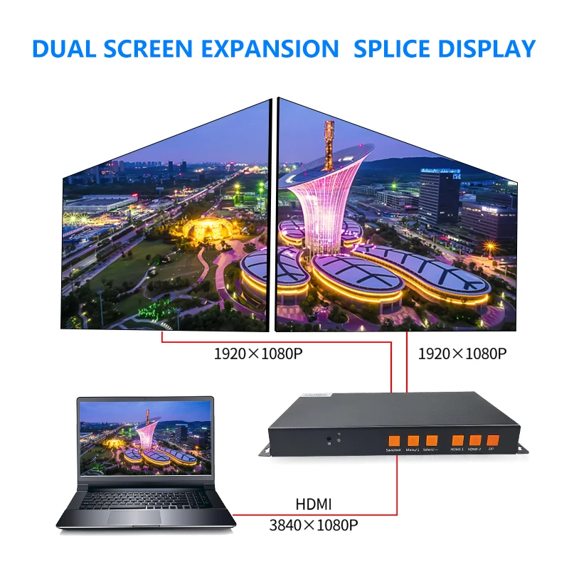 2 screen treasure multi-screen extended ring screen projector with fusion software, screen splicing processor, point-to-point 4K