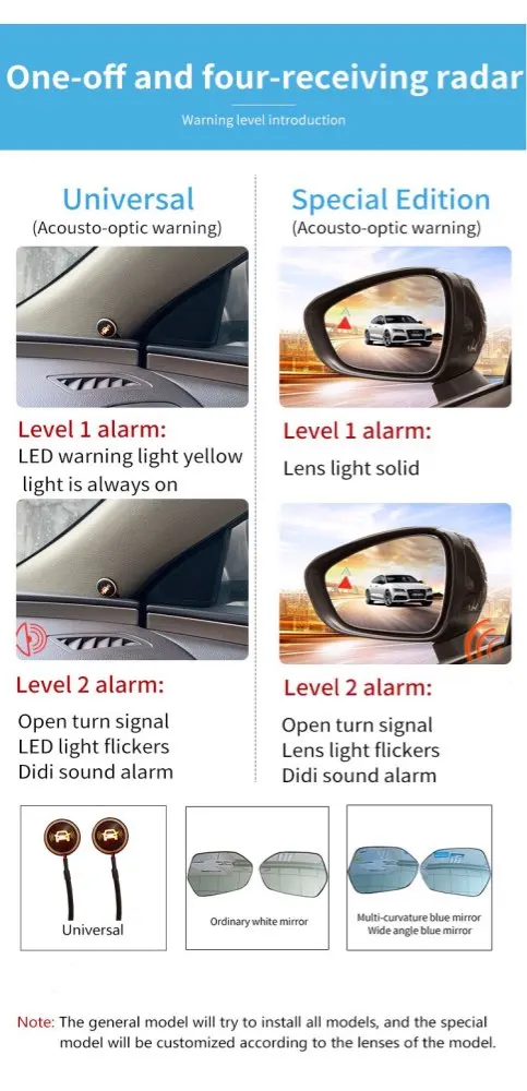 Driintel 79GHz77GHz RCTA AOA Millimeter Wave Radar Blind Spot Detection System BSD BSM BSA Microwave Radar Blind Spot Monitoring