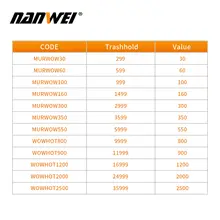 3-in-1 Impact Drill and Screwdriver #4