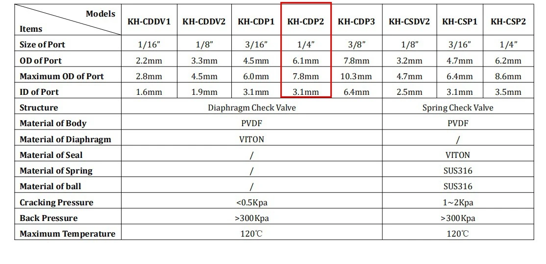 1/4 "kunststoff Ozon Überprüfen Ventil membran PVDF nicht rückkehr ventil reator de ozônio retorno KH-CDP2 DGOzone hersteller – Detail 5