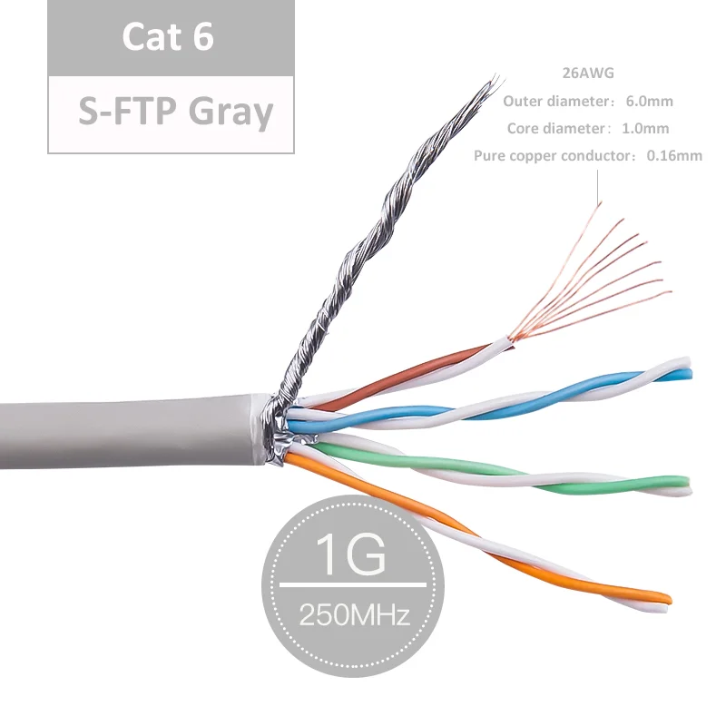 Imagem -03 - Rede Cat6 S-ftp Granel Remendo Raw Cabo Awg26 Multi-núcleos Encalhados Fios de Cobre Lszh Lszh Jaqueta