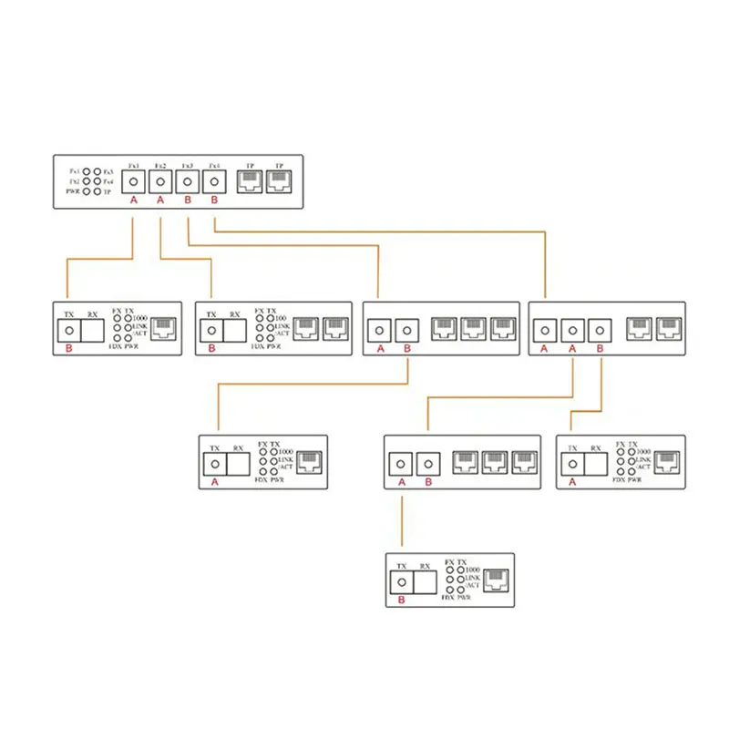 Switch Gigabit Ethernet Convertitore multimediale in fibra ottica 4sfp 3RJ45 10/100/1000M Switch in fibra porta in fibra UTP 4F3E