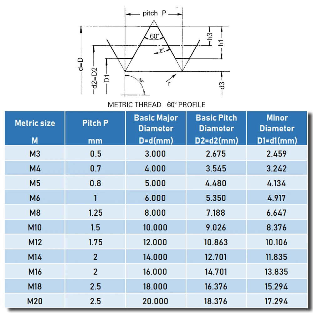 Imagem -06 - Hss Métrica Taper Brocas Plug Tap Conjunto M3-m20 Mão Direita Rosca Cortador Torneiras Torção Broca para Metal Madeira Ferramenta de Plástico em