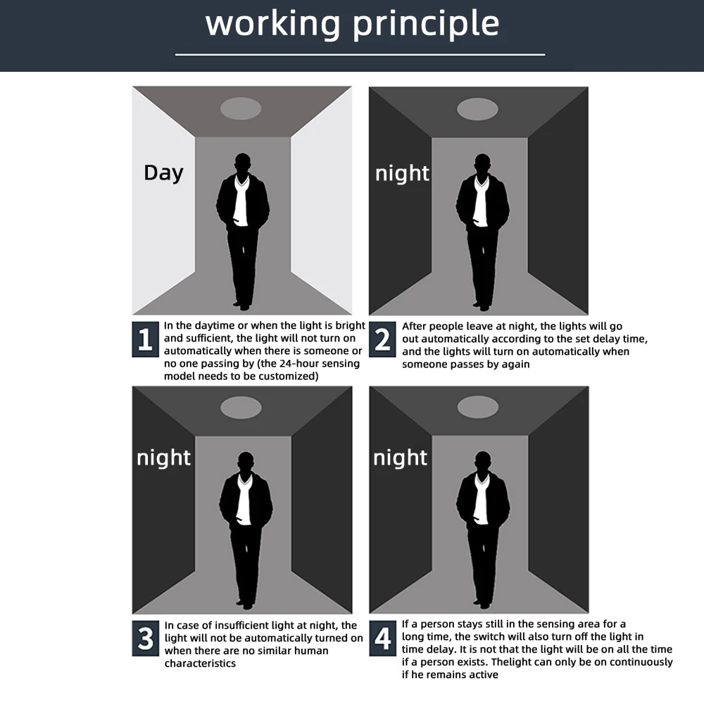 AC110-240V DC12-24V Automatic Sensor Light Switch LED PIR Infrared Motion Sensor Detection Night Light Indoor Outdoor