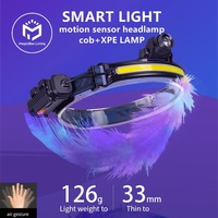 Zoom XPE COB LED Headlamp Multi-function Lamp Rechargeable Headlight Outdoor Fishing Portable Strong Light Flashlight Lantern