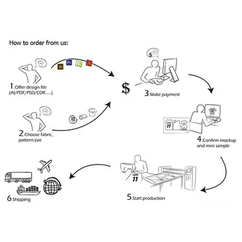 10 best sales Camisa de ciclismo personalizada - №8