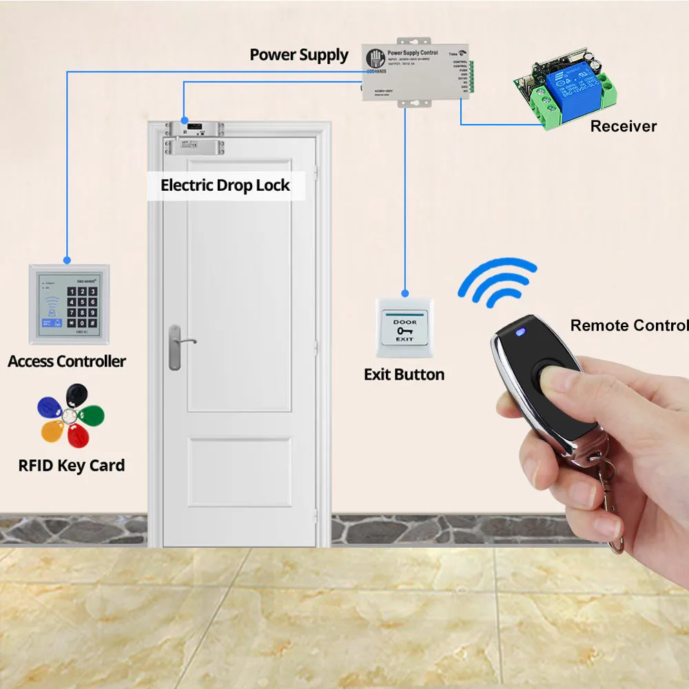 315MHz DC12V 1CH Wireless Remote Control Switch Remote Control Board Module Transmitter for Door Access Control System