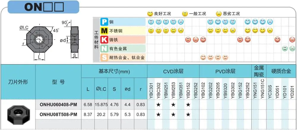 오리지널 ONHU 카바이드 인서트 터닝 도구, ONHU060408-PM ONHU08T508-PM, YBC302, YBD152, YBG102, YBG205, YBM253, 060408 08T508