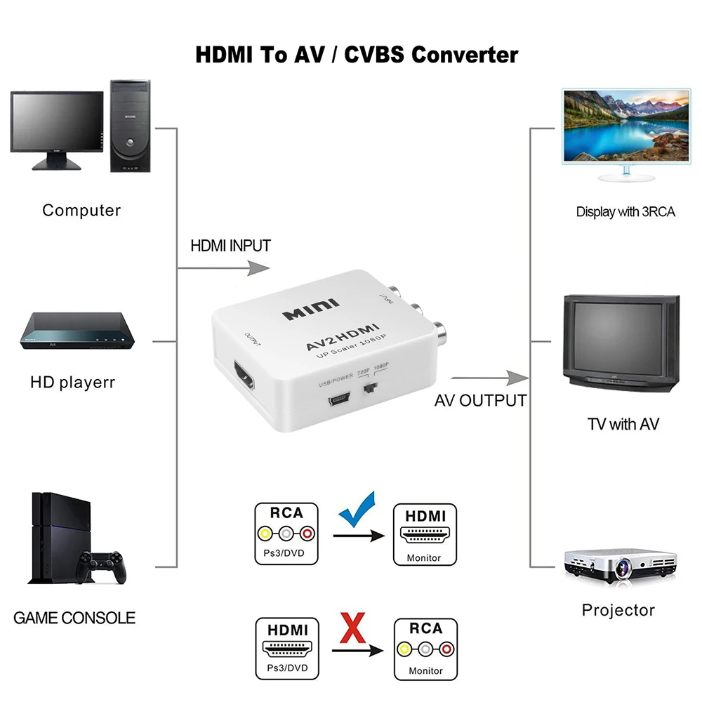 Composite AV CVBS 3RCA To HDMI Video Converter Adapter Full HD 720P 1080P สำหรับ HDTV VCR DVD VHS PS3 Xbox