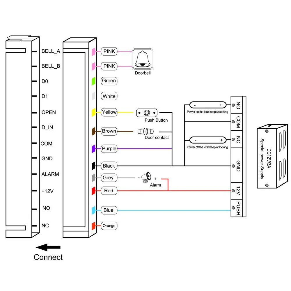 Imagem -06 - Kit de Sistema de Controle de Acesso Rfid Retroiluminação Liga de Zinco 125khz 13.56mhz Teclado de Controle de Acesso à Prova Dágua com Wiegand 26