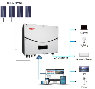 China factory MUST grid tie inverter charger 1000vdc inverter solar power system 1000vdc 10kw 15kw 20kw wifi monitor