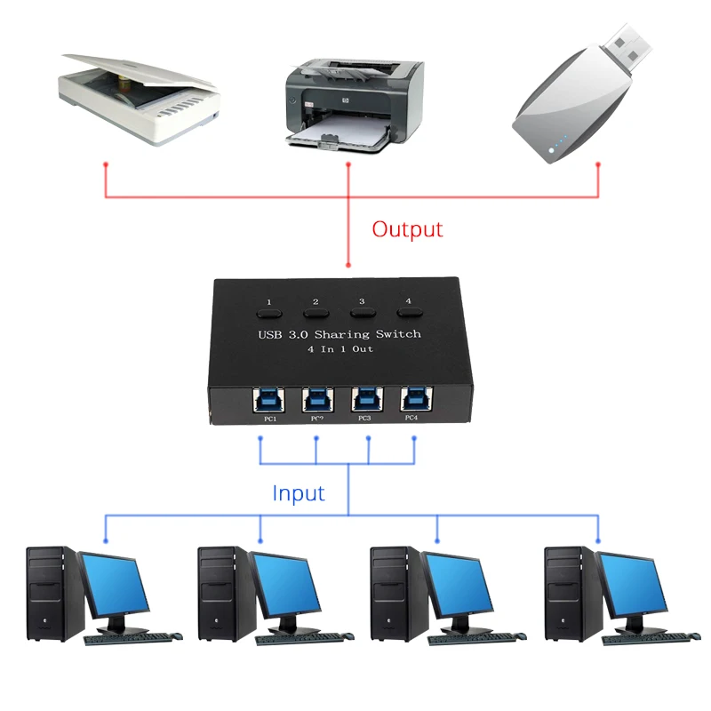 Imagem -02 - Portas Usb3.0 Interruptor Manuelle Compartilhamento Usb Switcher Adaptador Caixa Computador Teilen Usb Gert Hub Drucker Scanner 4