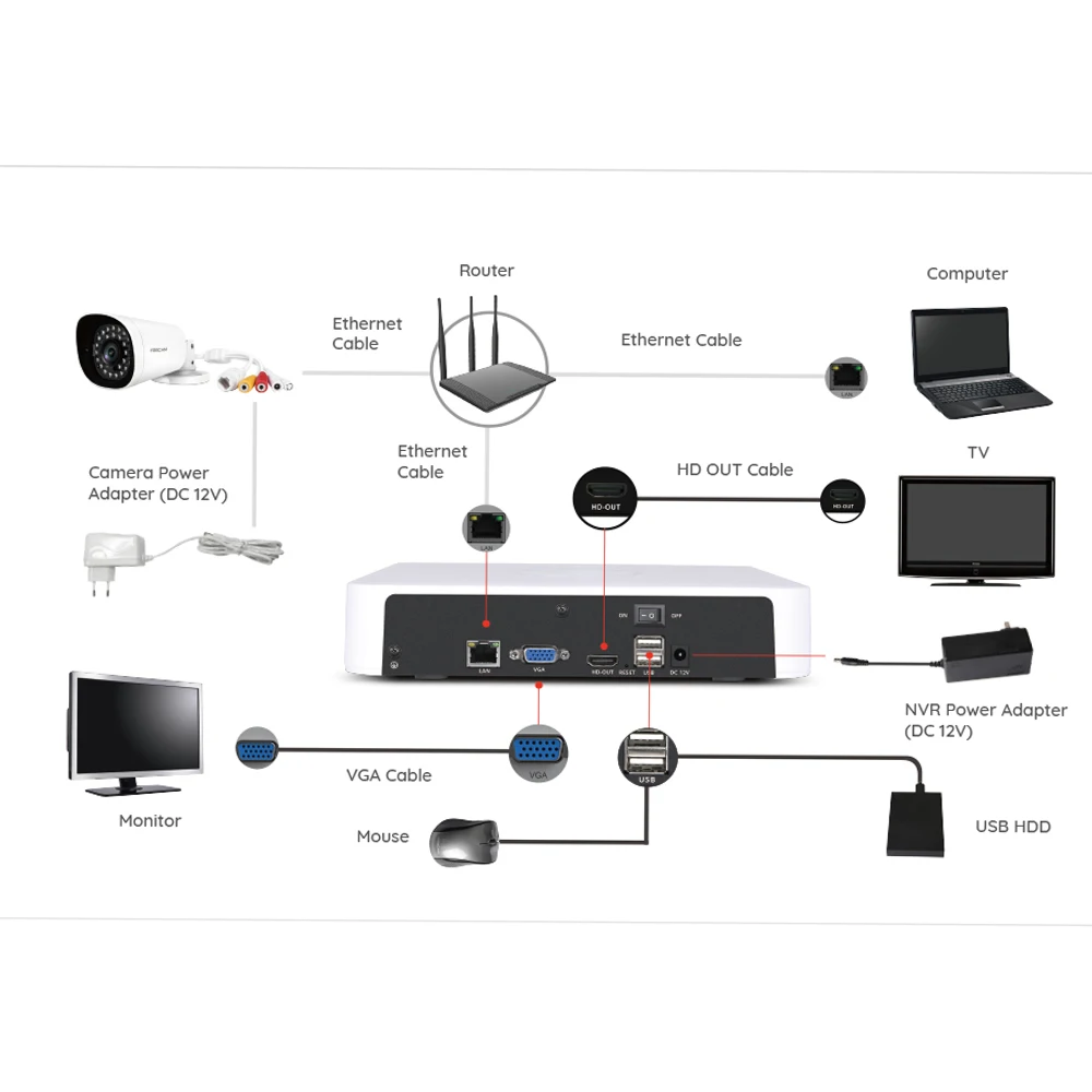 Foscam FN8108H Wired 5MP 8CH NVR Network Video Recorder 24/7 Continuous Recording