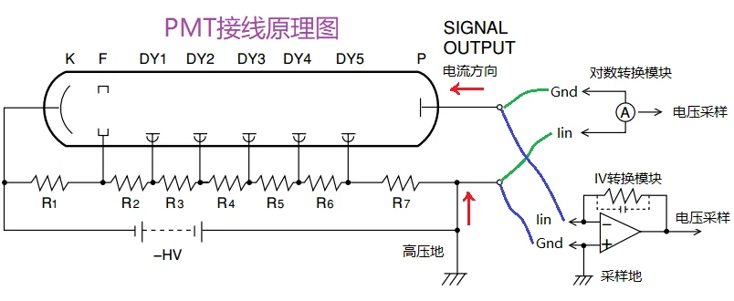 Photomultiplier Tube PMT Dedicated Amplifier Circuit; Logarithmic; Current Range 1pA-3mA, D1