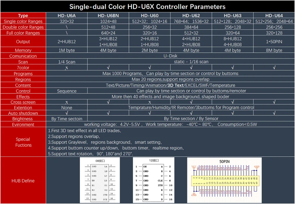 Huidu HD-U6A u-disk single color led card work for single color & dual color led screen display module controller