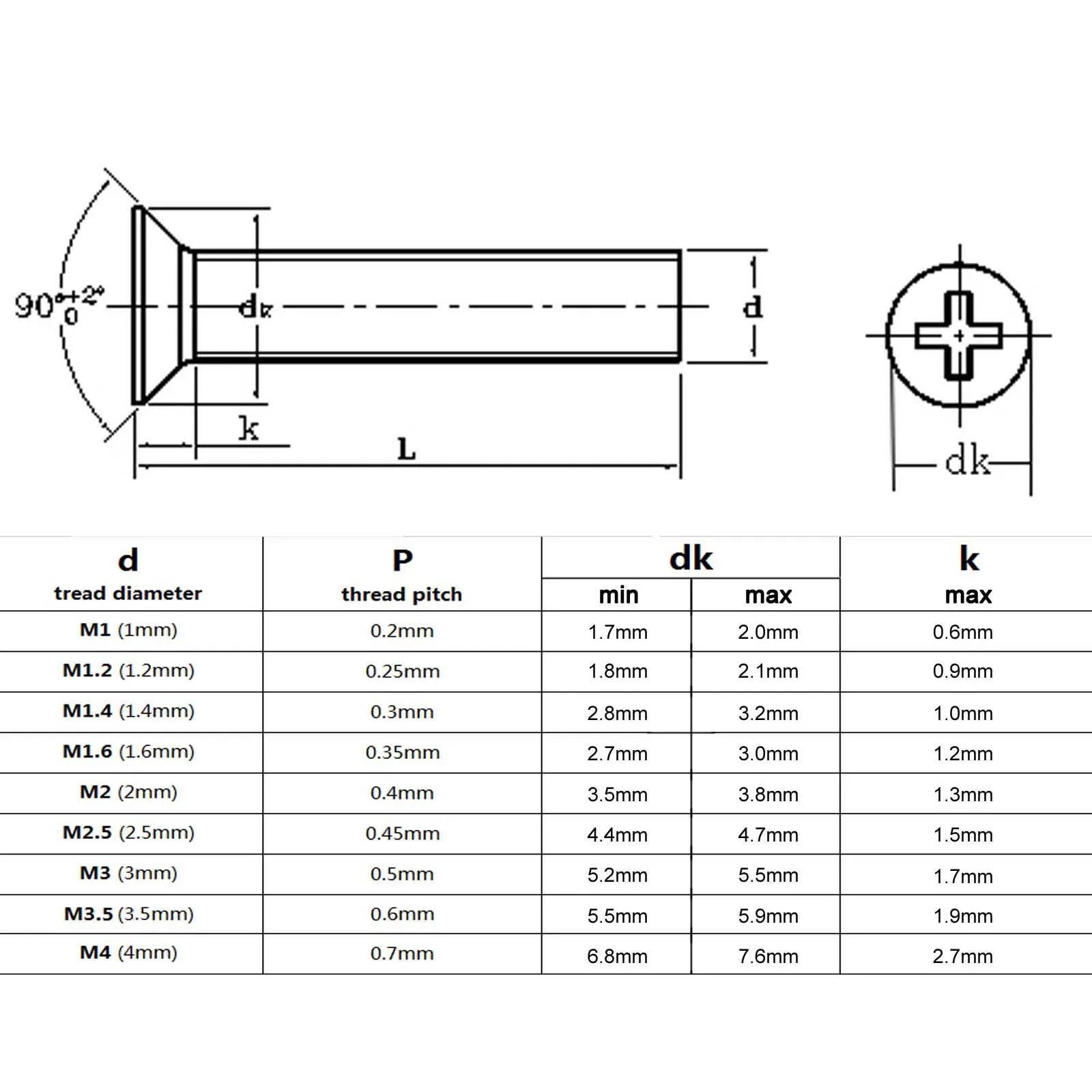 100pcs/lot  M1 M1.2 M1.4 M1.6 M1.7 M2 M2.5 M3 M3.5 M4 M5 KM Mini Small Black Steel KM Phillips Flat Countersunk Head Screw Bolt