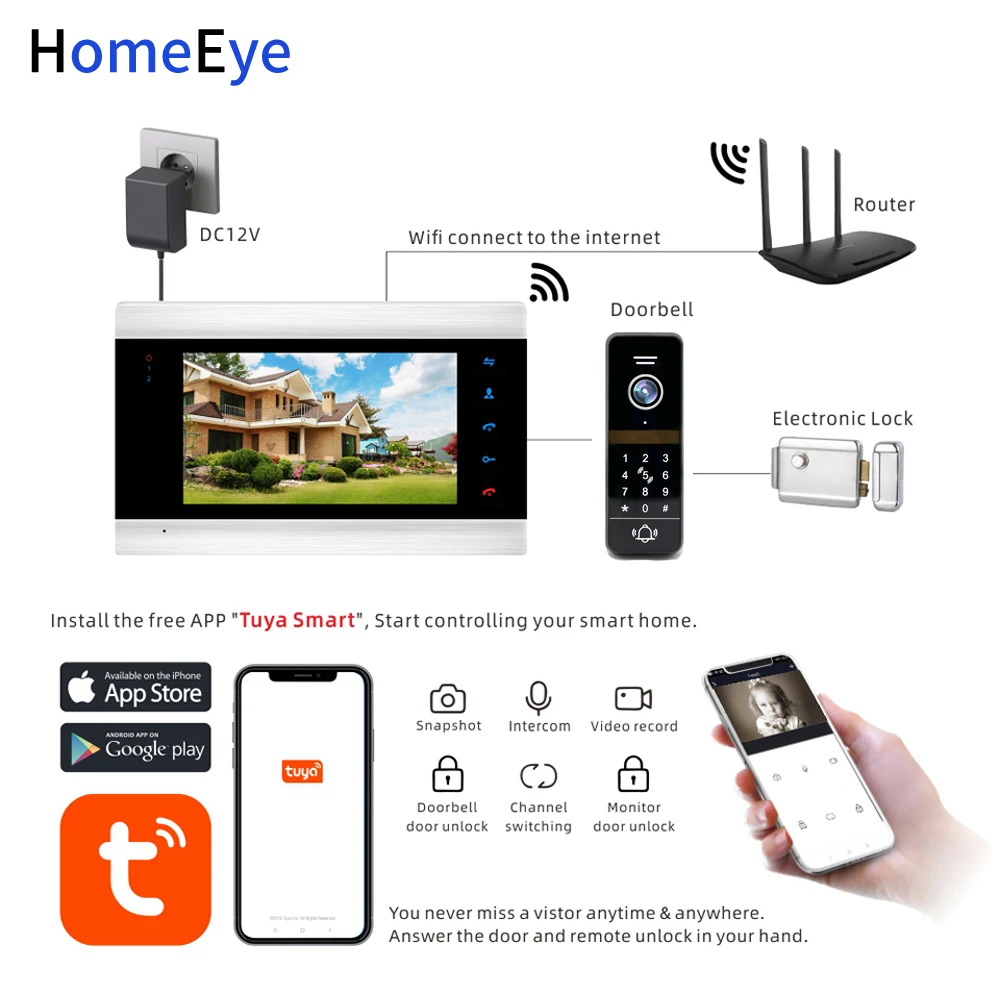 Tuya Fernbedienung WiFi IP Video Tür Telefon Video Intercom 1080P Startseite Access Control System Passwort + IC Karte bewegungserkennung